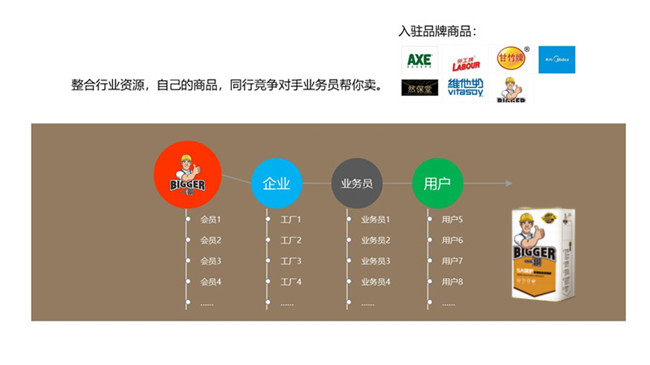 一哥平臺優(yōu)勢